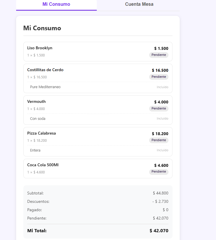 Mi consumo — LISTOPOS